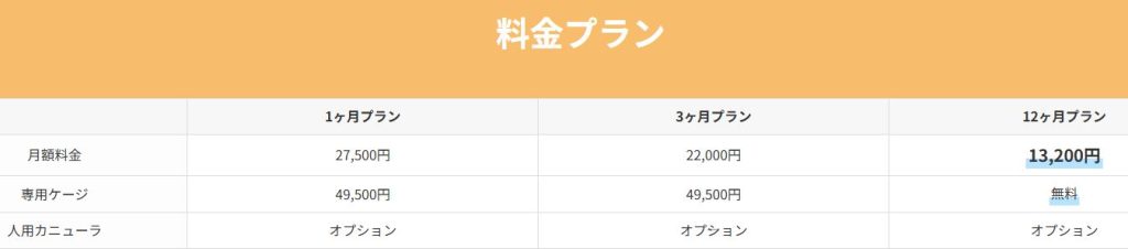 オーツーペットのレンタル料金プラン表