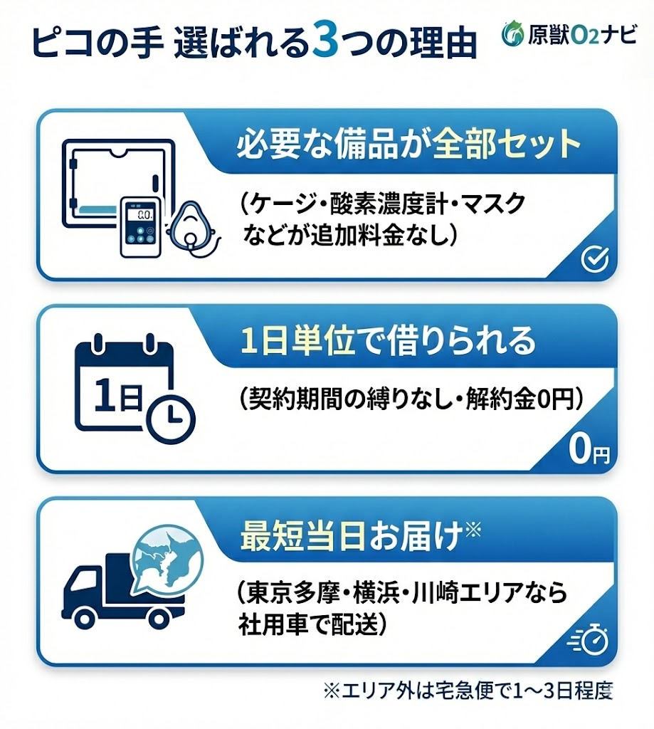 ピコの手と他社のセット内容比較表。ピコの手はケージ、酸素濃度計、加湿ボトルがすべてセットに含まれるが、他社はオプション料金がかかる場合がある。