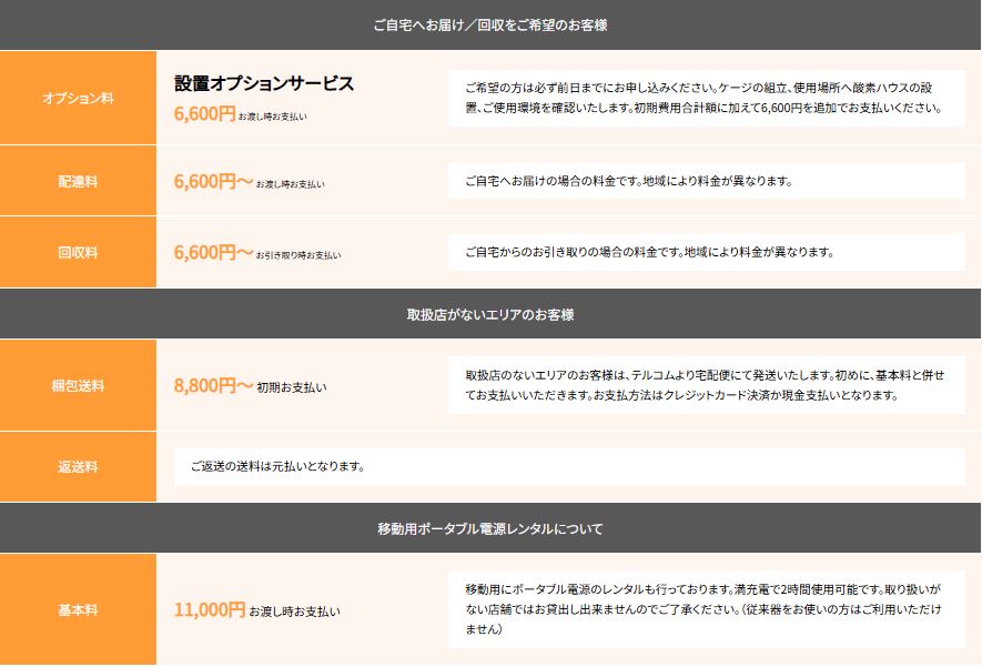テルコム公式サイトの料金表（酸素濃度計のオプション価格）
