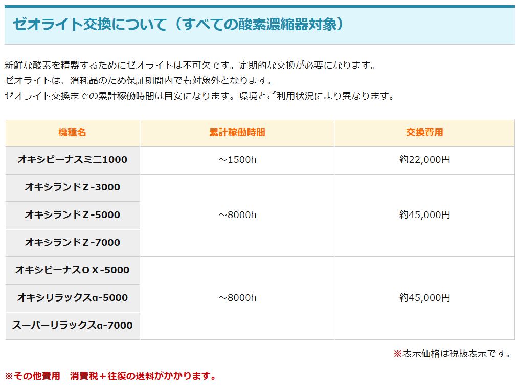 ユニコム公式サイトにおけるゼオライト交換時期とメンテナンスに関するFAQ