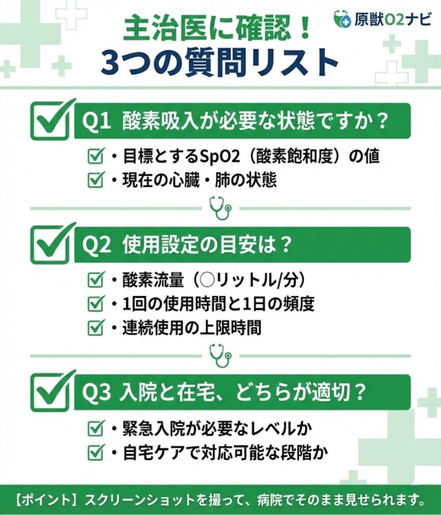 酸素室導入前に獣医師へ確認すべき3つの質問事項。SpO2の目標値、酸素流量設定、入院の必要性についてチェックリスト化。