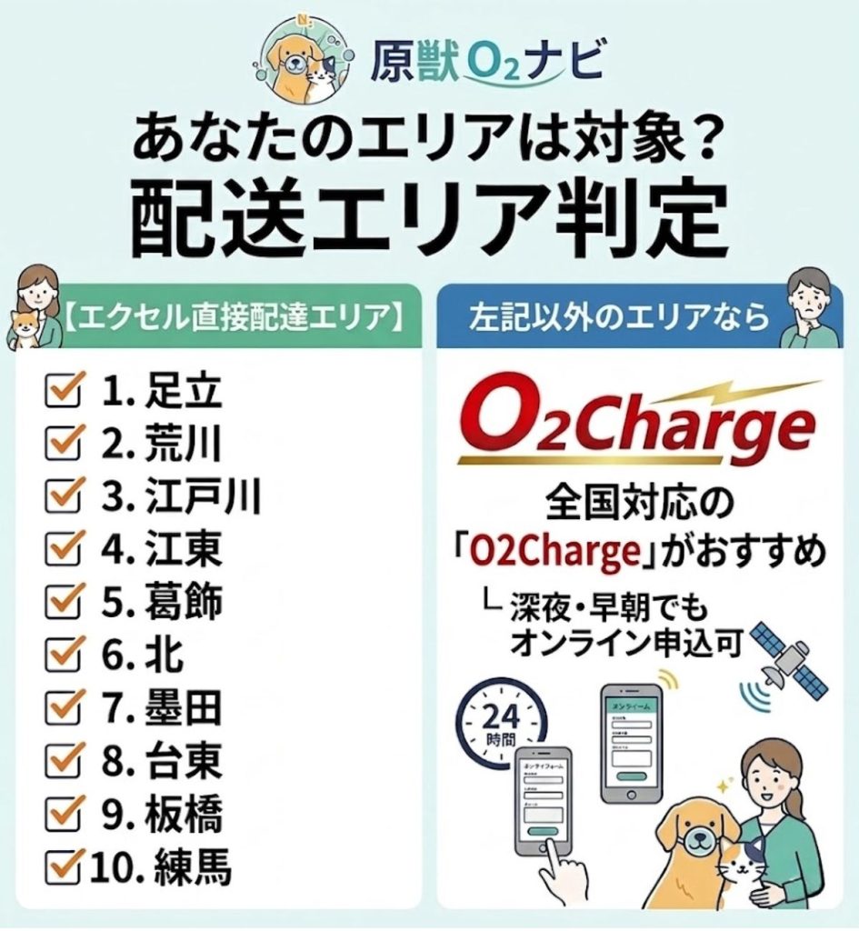 エクセルの配達エリア10区の一覧と、エリア外の場合の代替サービスオーツーペットの紹介図解