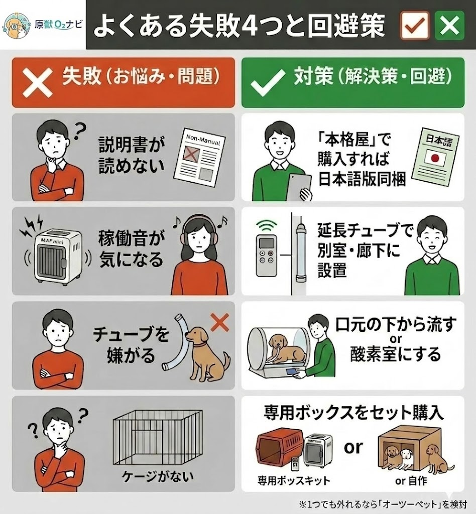 MAF miniのよくある失敗4点(説明書・音・拒否・ケージ)とその具体的な回避策をまとめた図解