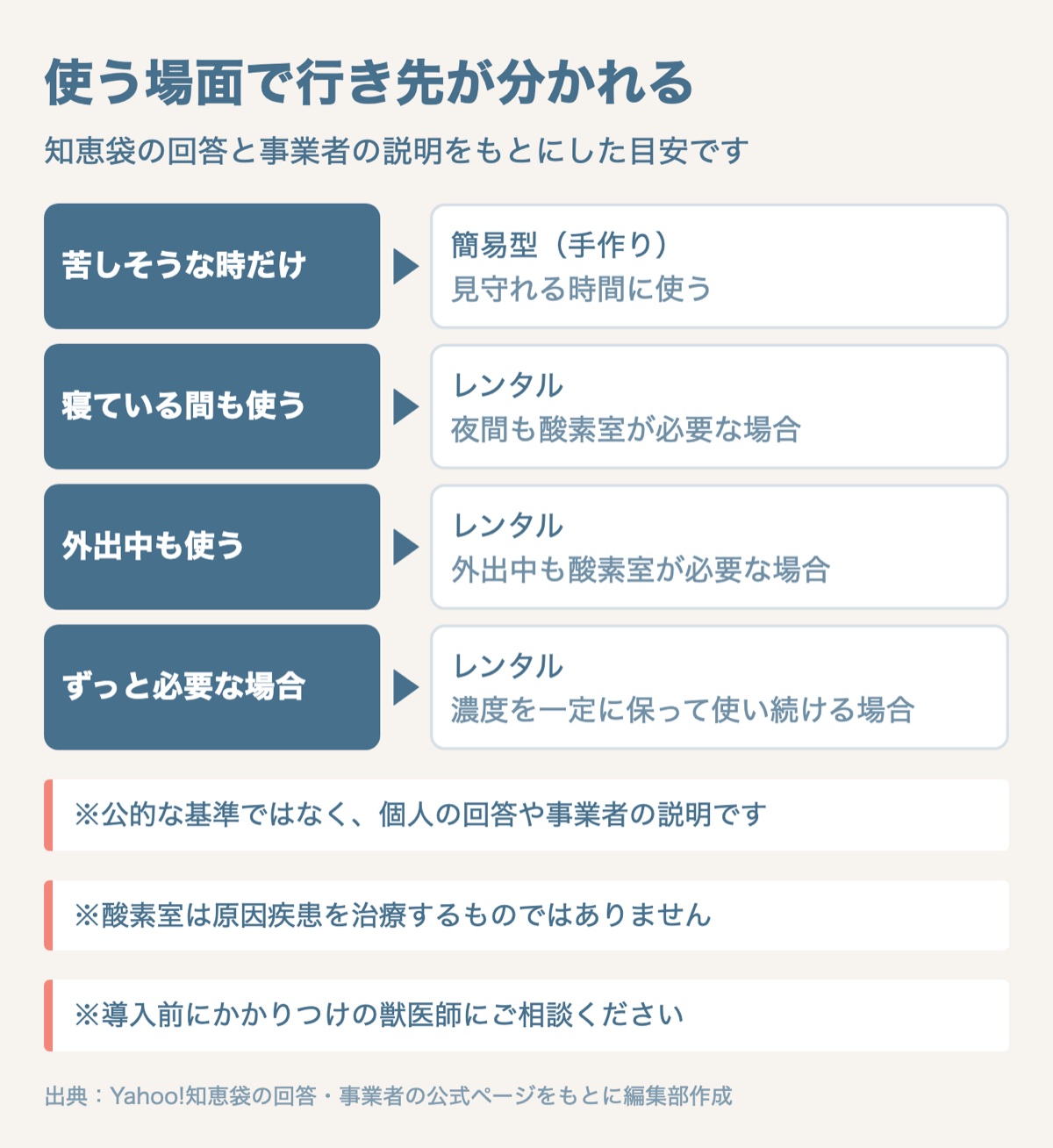 図解：ハムスターの酸素室｜手作りとレンタルの選び方