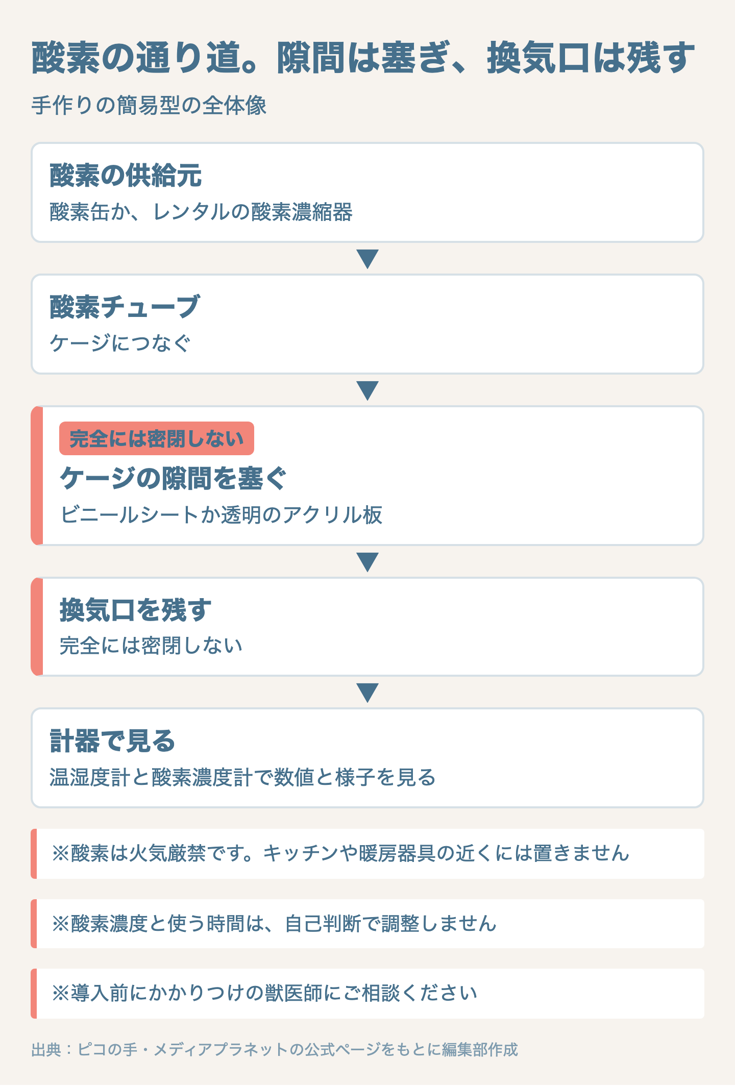 図解：構造の図解と隙間の塞ぎ方