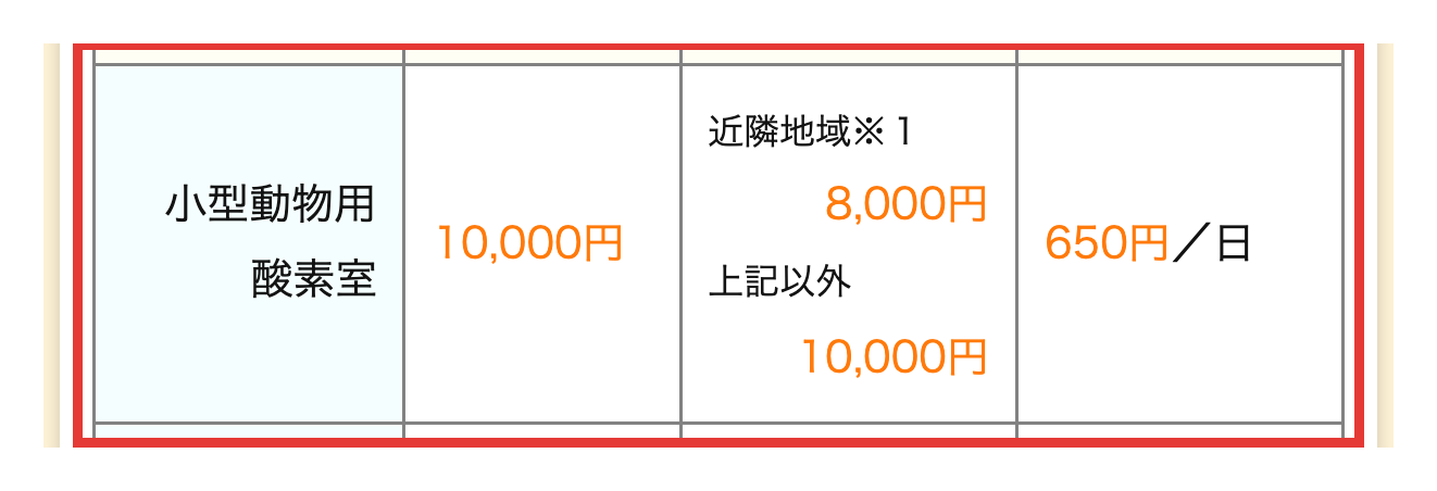 ピコの手公式のお支払料金ページにある小型動物用の酸素室の料金。基本料金、搬入出手数料、1日あたりのレンタル料を示す