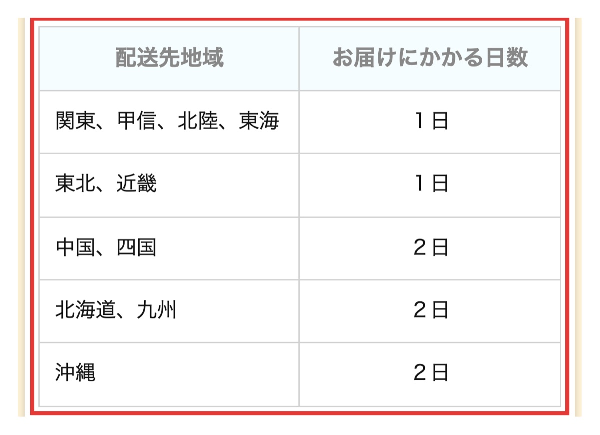 ピコの手公式の商品のお届け方法。地域別のお届けにかかる日数と、午後12時までの申し込みで当日にお届けできる場合がある旨の記載