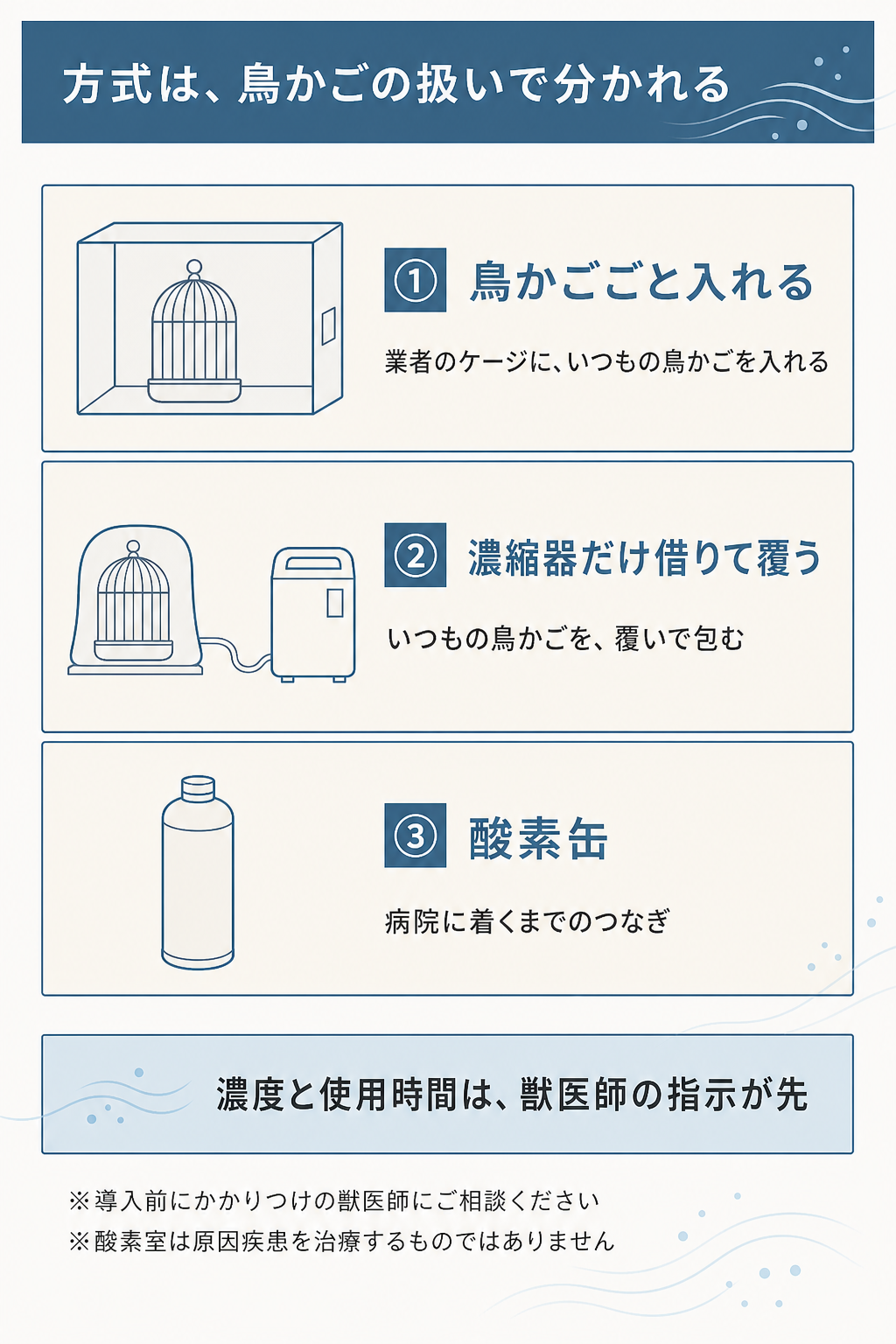 図解:インコの酸素室で選べる3つの方式