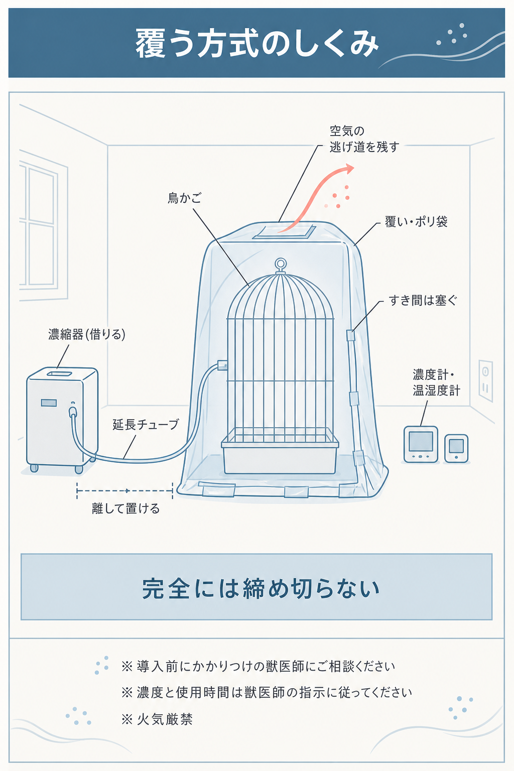 図解:インコの酸素室は手作りできる?鳥かごを覆う手順