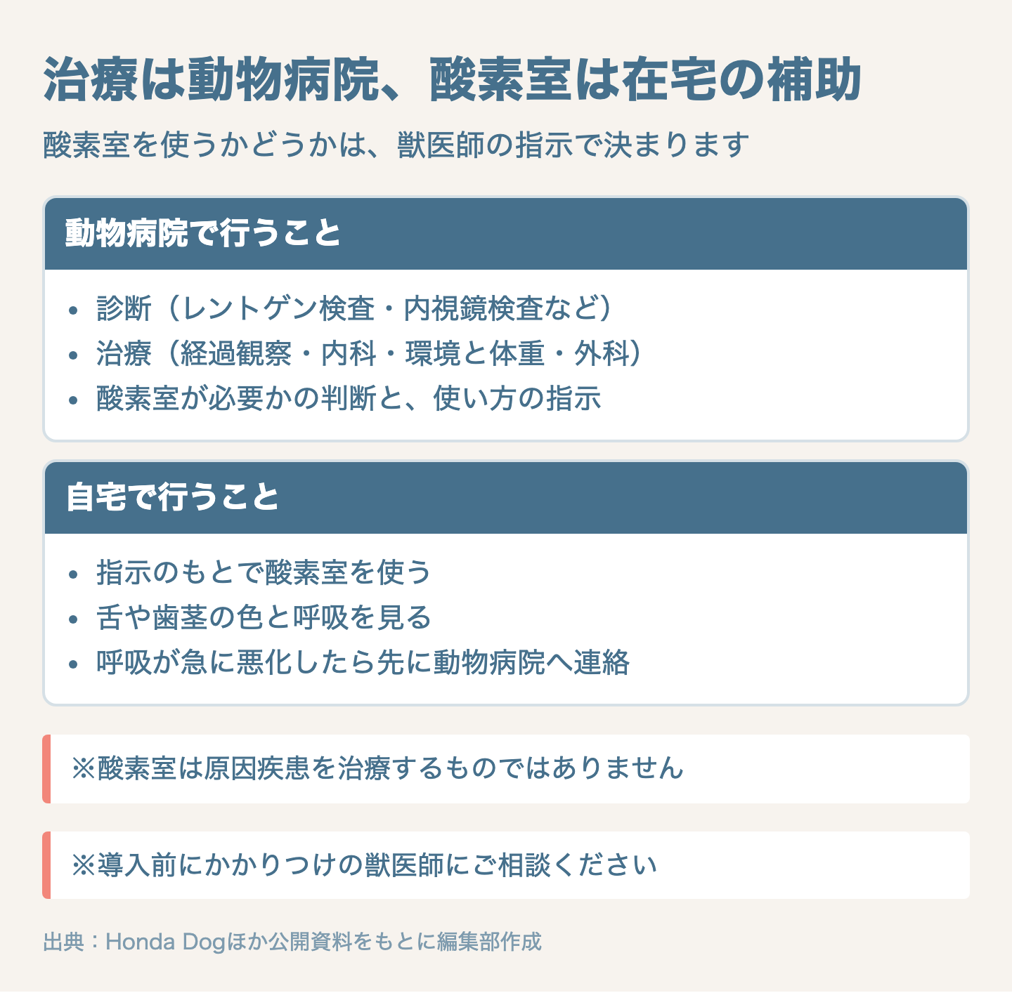 図解:犬の気管虚脱の酸素室は使える?獣医師の指示が前提