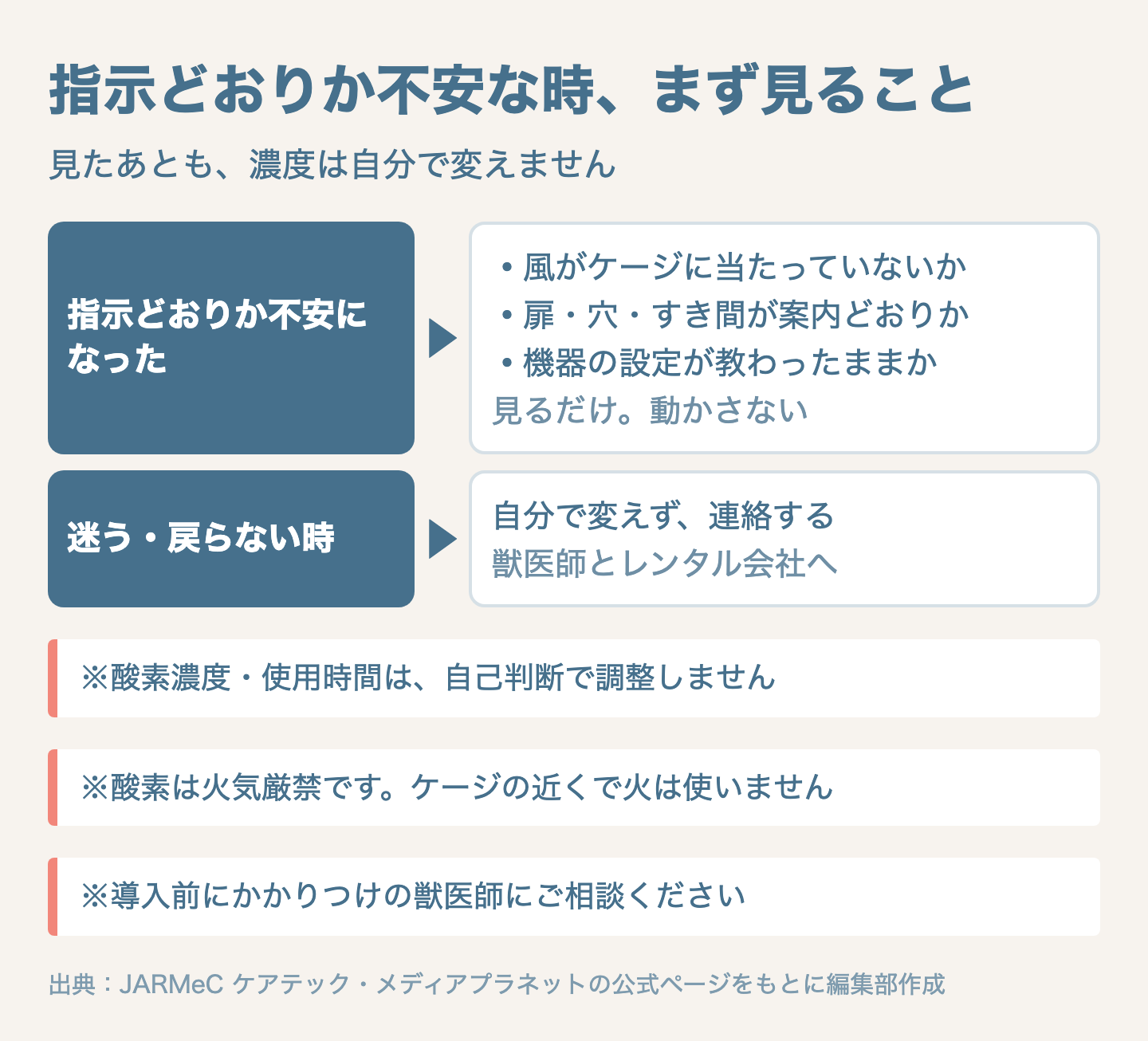 図解：設定とは指示に合わせること