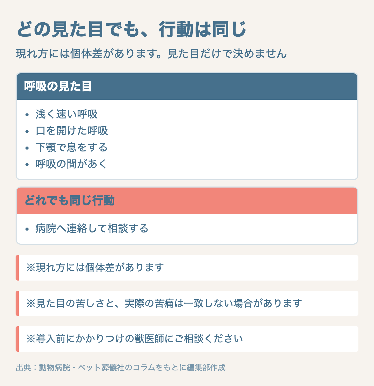 図解:犬の最期が近い呼吸のサインと酸素室でできること