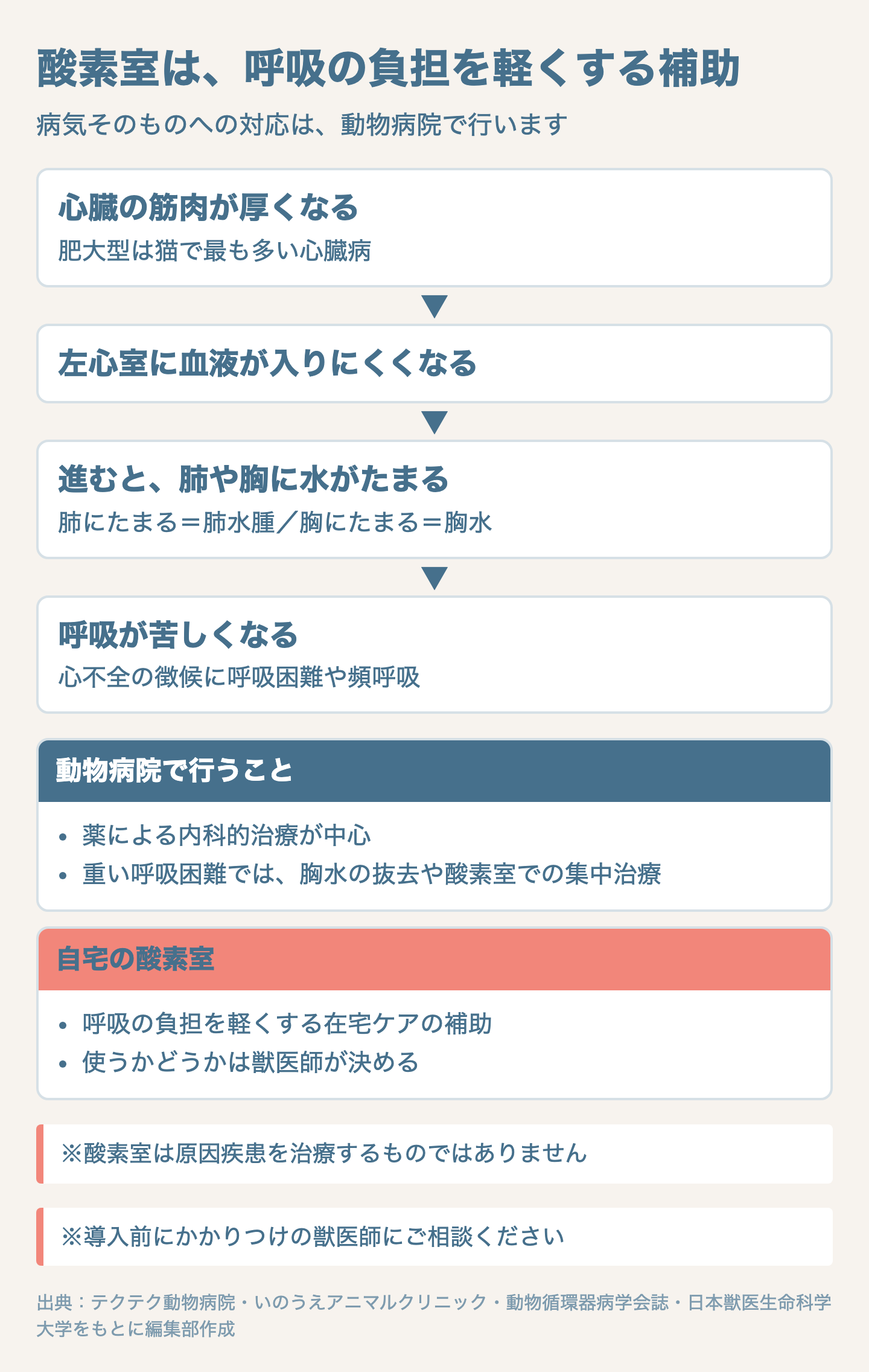 図解：肥大型心筋症で呼吸が苦しくなる仕組み