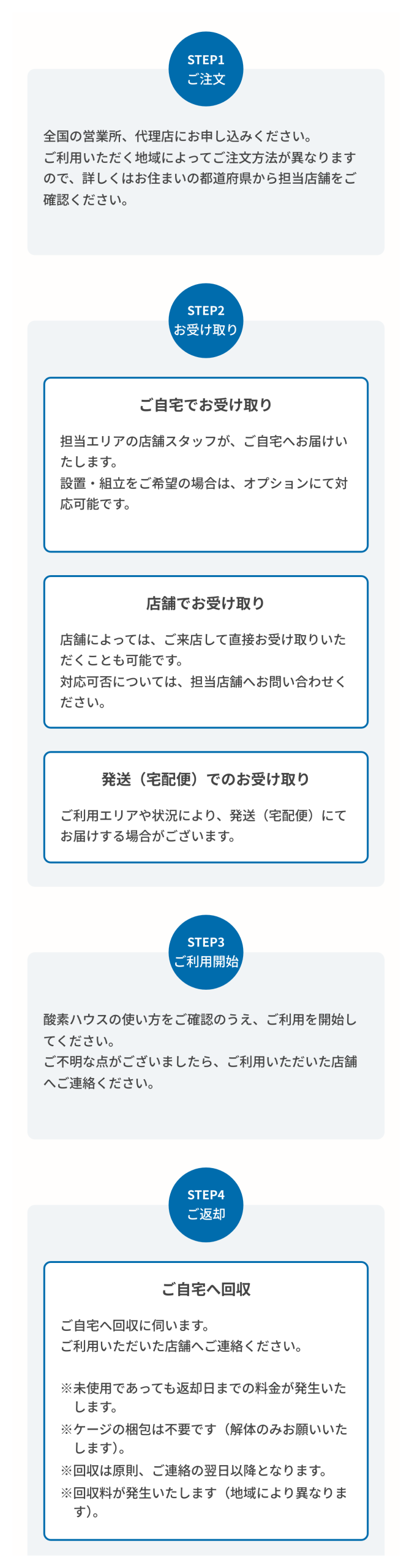 JARMeC ケアテック公式のご利用の流れ。ご注文、お受け取り、ご利用開始、ご返却の4つの段階