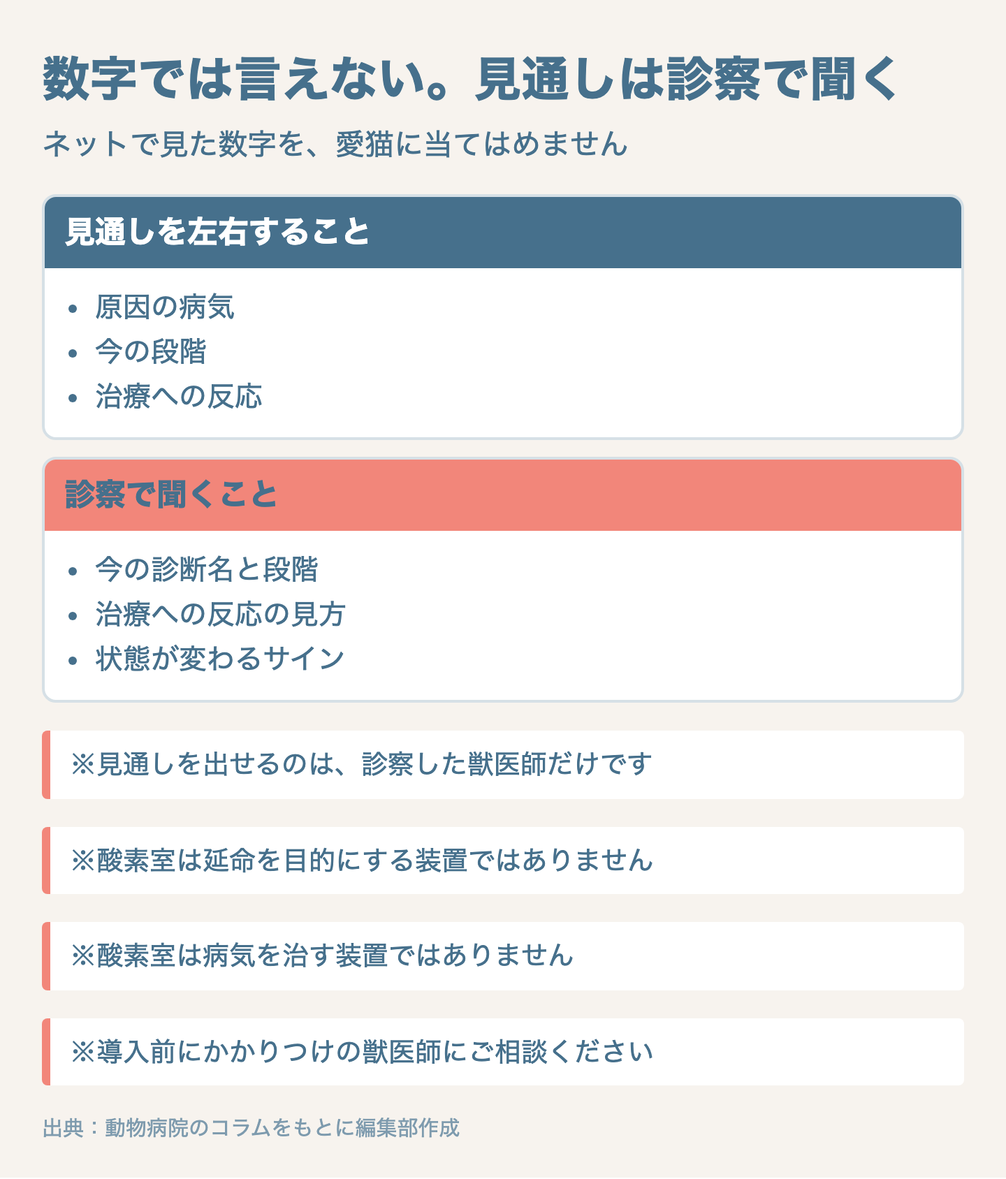 図解:猫の酸素室と余命|数字を一つに言えない理由と最初に知ること