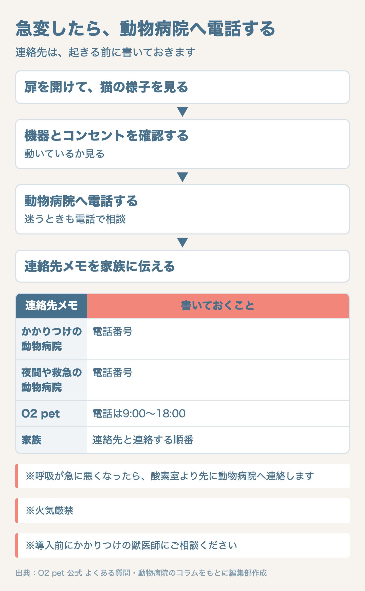 図解:急変時に決めておく手順と連絡先メモ