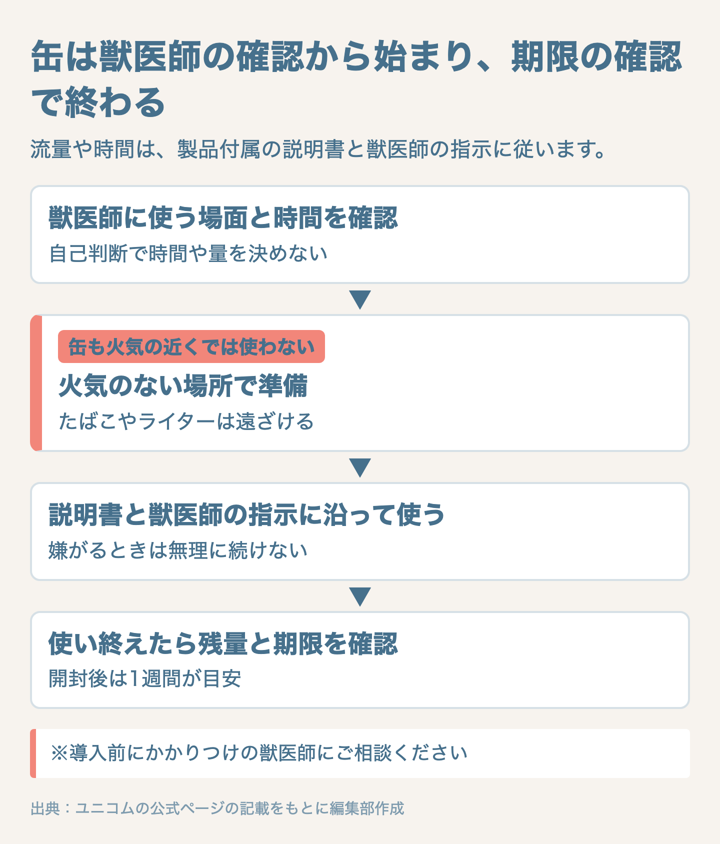 図解：酸素缶の使い方4ステップ