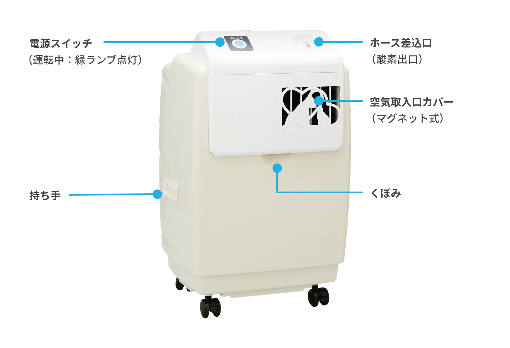JARMeC ケアテックの使い方ページに載っている酸素濃縮器と各部名称