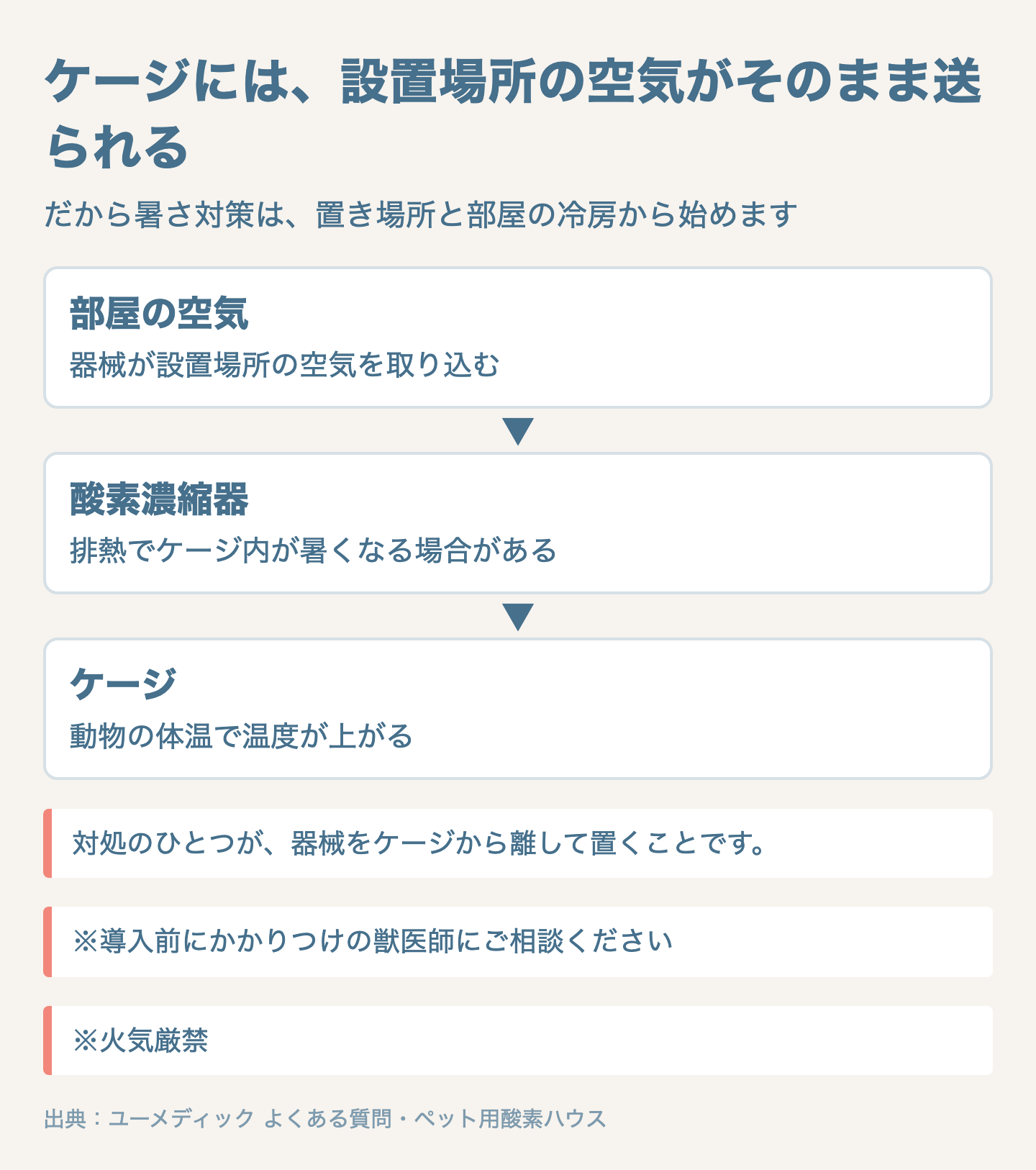 図解:ペット酸素室の夏の暑さ対策は置き場所から