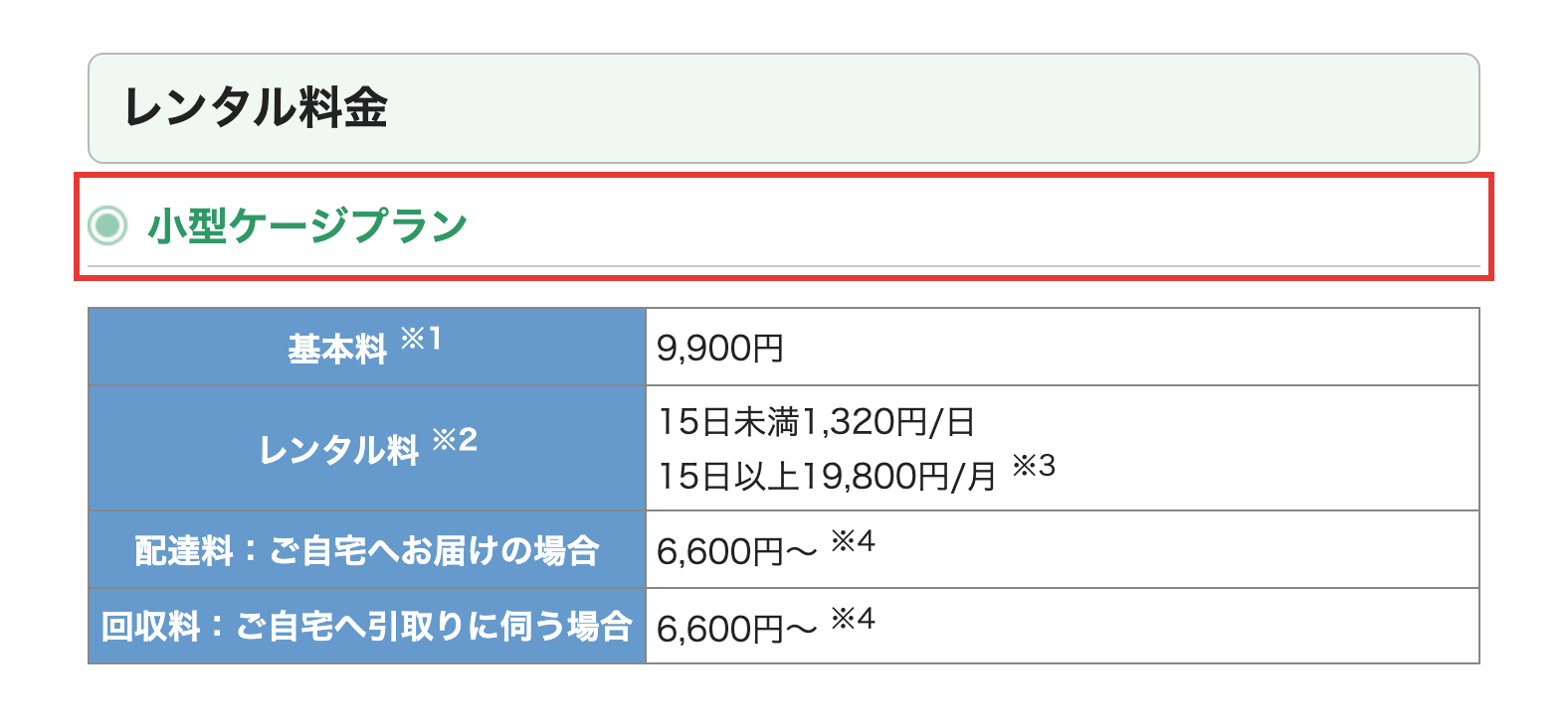 ペット用酸素ハウスのエクセル公式の小型ケージプランの基本料とレンタル料、配達料・回収料の表